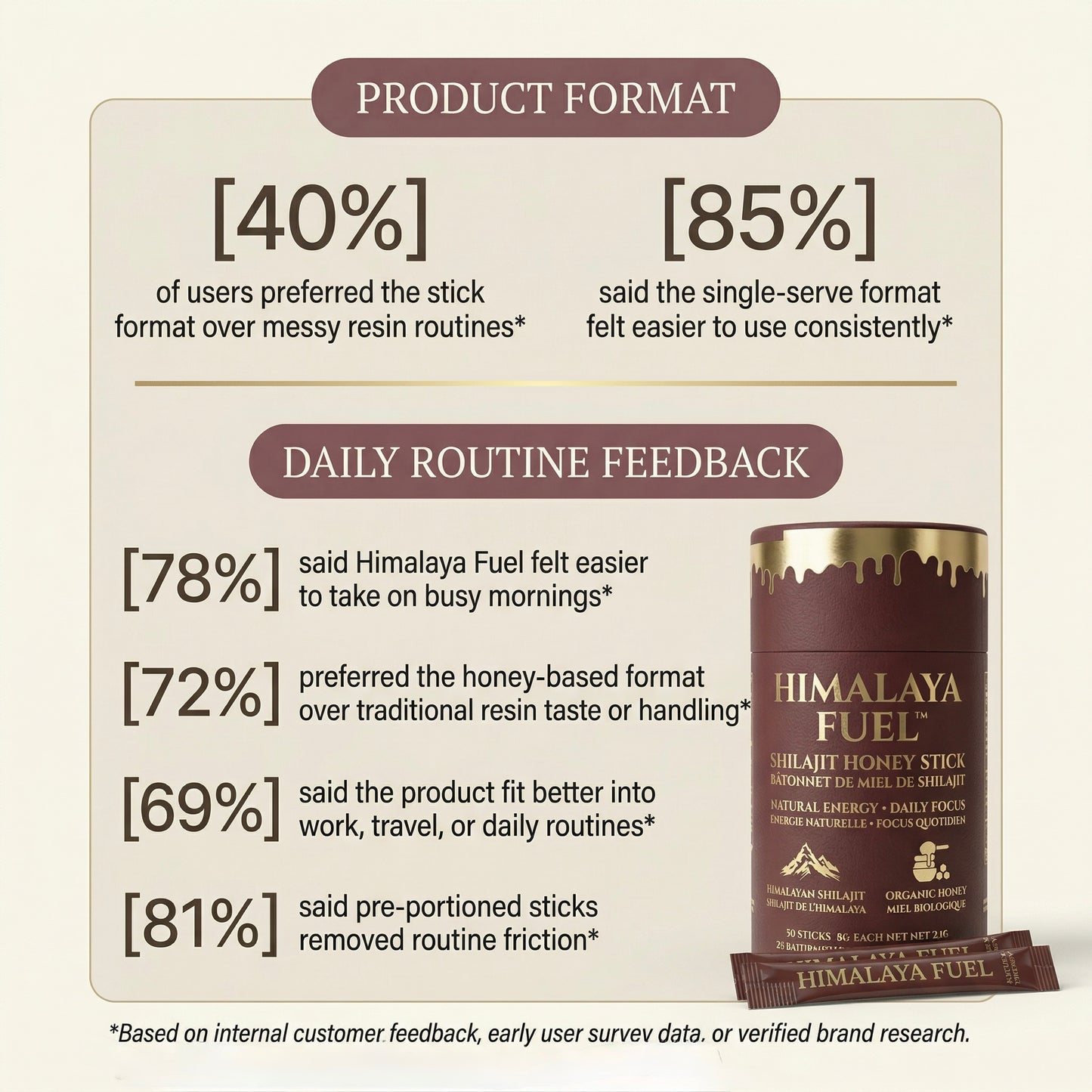 Himalaya Fuel™ Shilajit Honey Sticks for Natural Energy