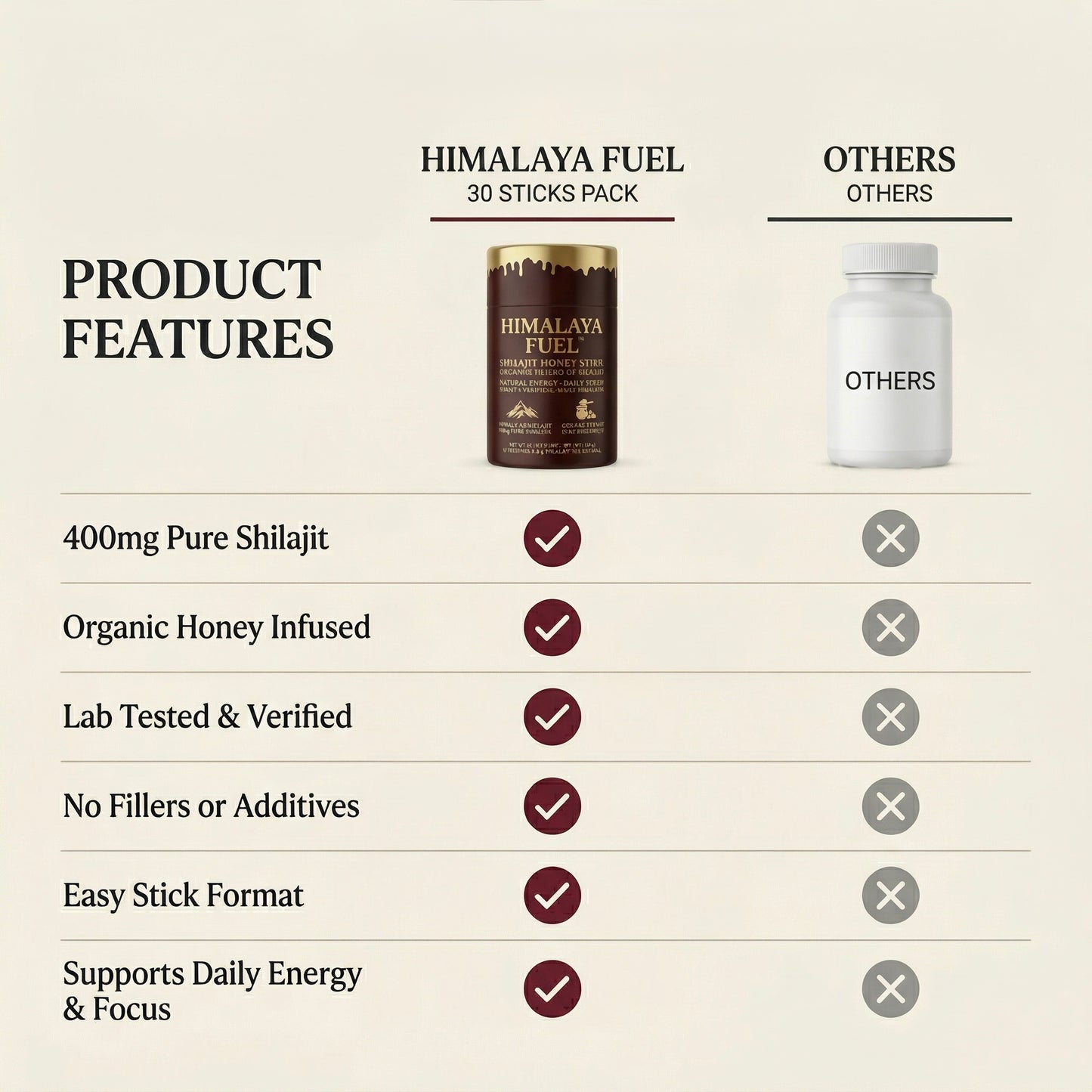 Himalaya Fuel™ Shilajit Honey Sticks for Natural Energy